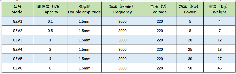 GZV微型电磁给料机.png