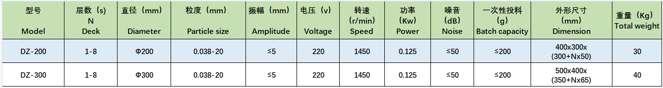 DZ-200标准试验筛.png